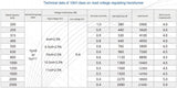 10kV, 35kV class S20(22) series on-load voltage regulating transformer